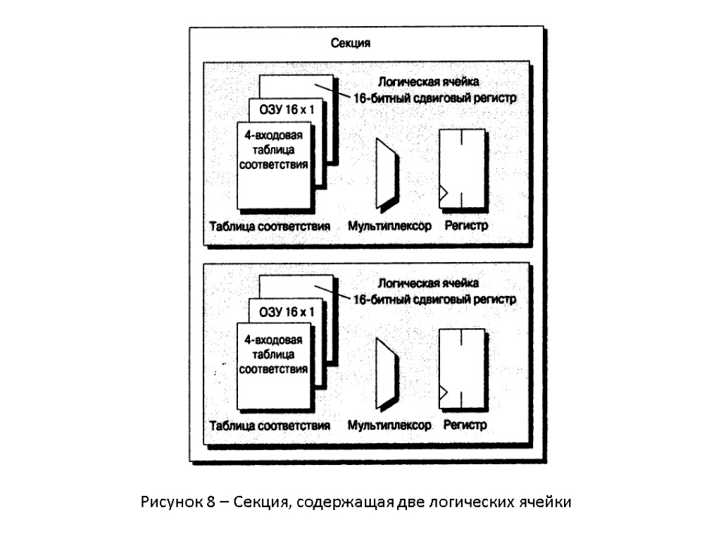 Рисунок 8 – Секция, содержащая две логических ячейки